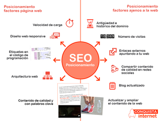 Factores que influyen en el posicionamiento de una web