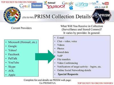 Esquema espionaje internet