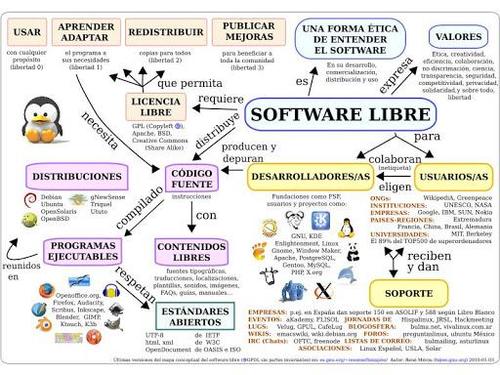 Software libre