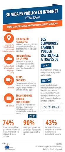 Infografía sobre internet